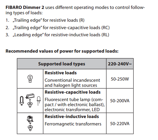 Fibaro best sale dimmer 3