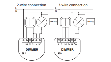 Fibaro bypass sale 2